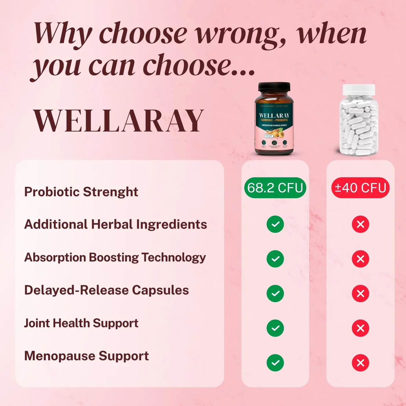 Wellaray product comparison graphic